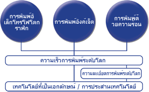 วิธีการพิมพ์สามแบบของ Kyocera และผลจากการประสานเทคโนโลยี วิธีการพิมพ์สามแบบของ Kyocera และผลจากการประสานเทคโนโลยี